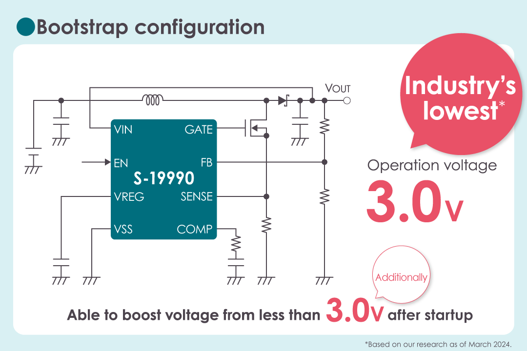 Downsizes backup capacitor/battery size with the industry's lowest* operation voltage.