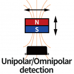 Unipolar and omnipolar detection