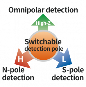 Switchable detection pole