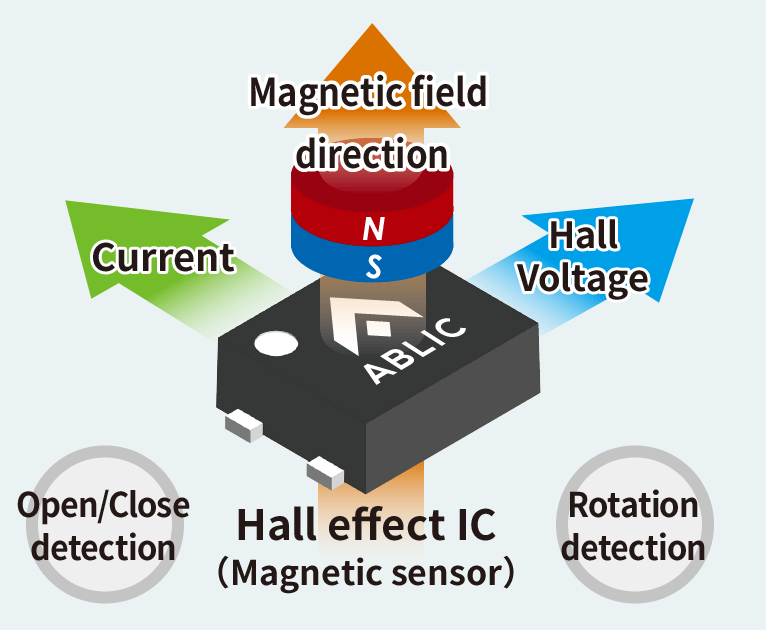 What's Hall effect IC?