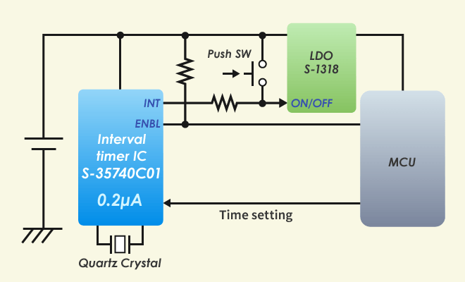 Circuit example of interval timer IC S-35740C01