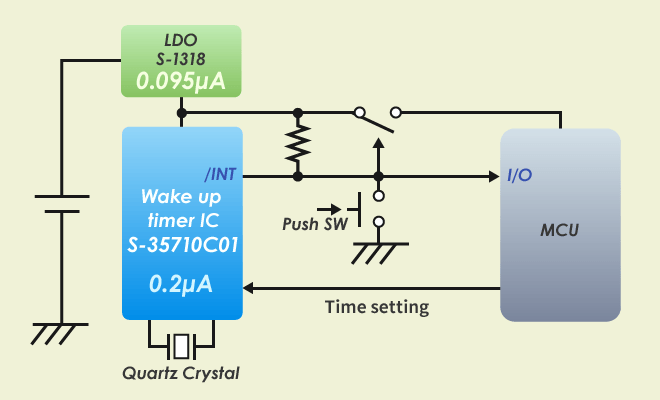 Wake-up timer IC S-35710C01 Circuit connection example