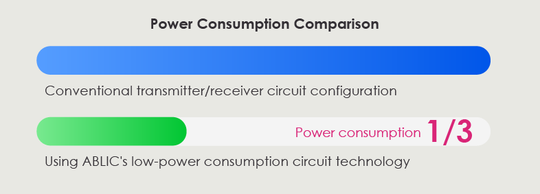 Power Consumption Comparison