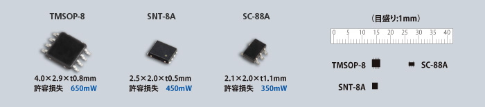 小型パッケージ（TMSOP-8、SNT-8A、SOT-23-5、SC-88A）